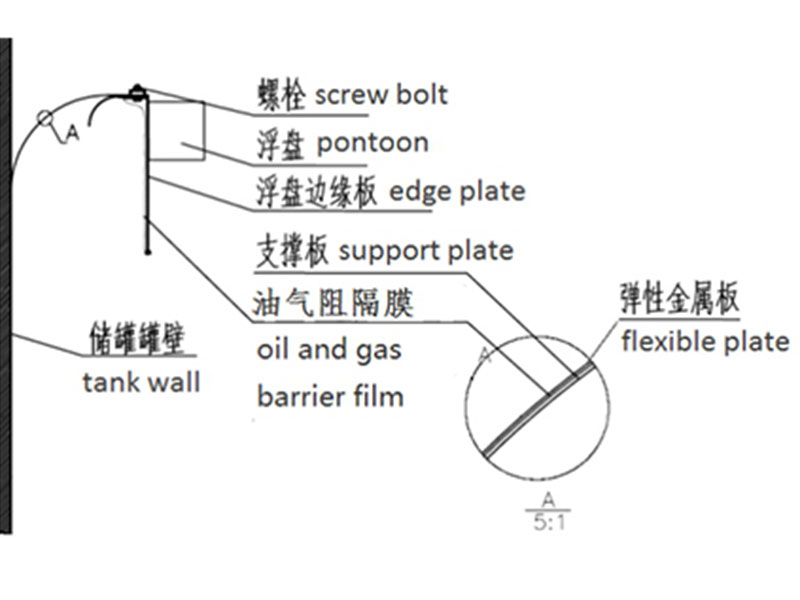 外浮盤周邊密封系統4