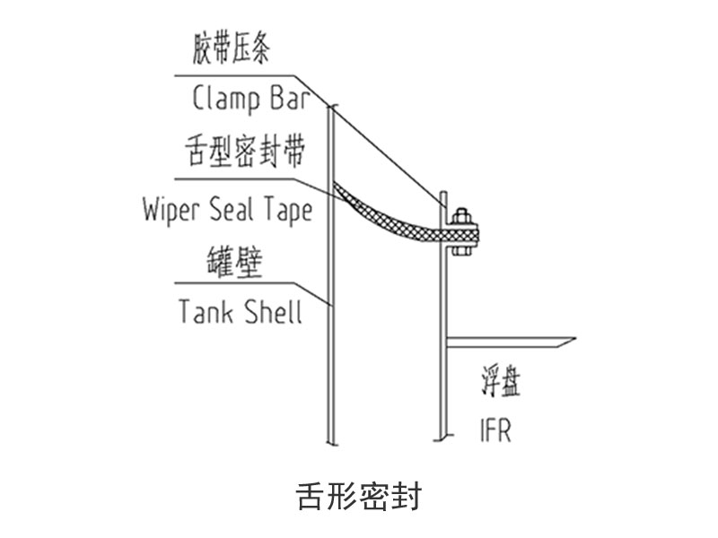 內浮盤周邊密封系統1